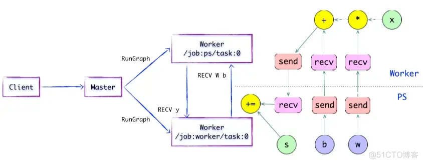 TensorFlow Lite 架构图 tensorflow架构及原理_ViewUI_08